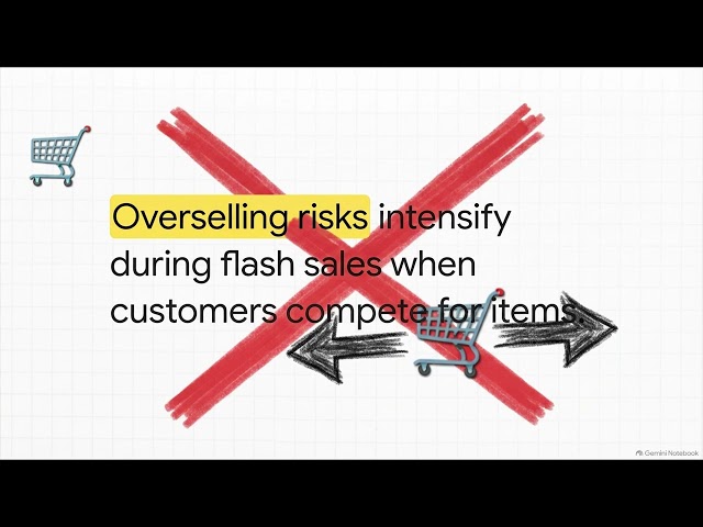 E20 | Scaling Ecommerce for Black Friday Traffic | Ecommerce Platforms & Systems | Uplatz