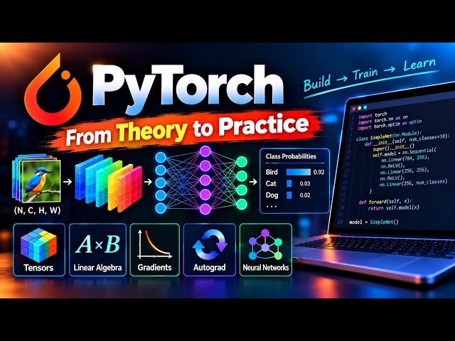 Deep Learning — Mathematical Foundations with PyTorch | Section 1 Companion Code