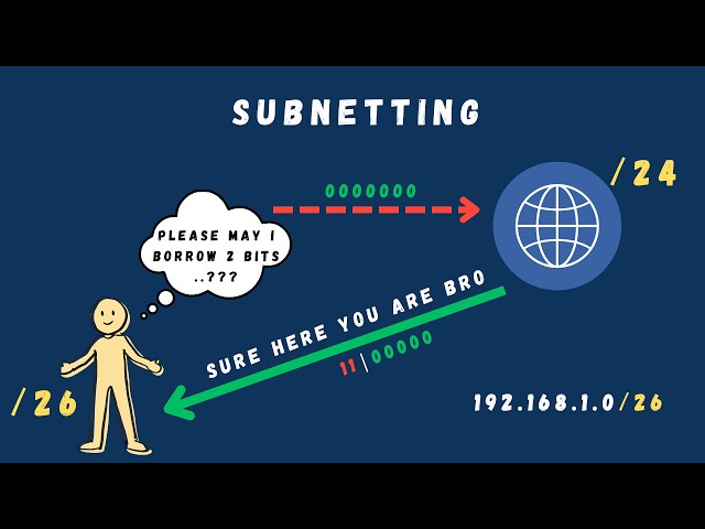 Subnetting Made Simple: IP Addresses, Masks & CIDR