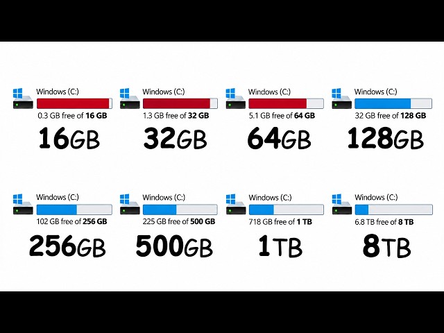 How Much Storage Capacity Do You ACTUALLY Need?
