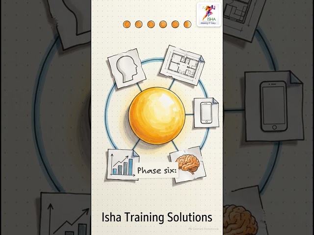 Salesforce Marketing Cloud Next 30-Hour Deep-Dive Training & End-to-End POC" -Live Training