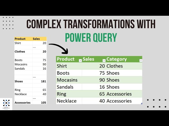 Complex transformations: get previous row value - Advanced POWER QUERY #powerquery #etl