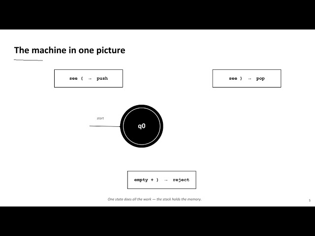 Theory of computation in Computer science Engineering 