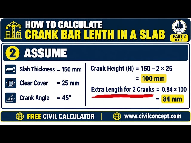 How to calculate crank bar length in a slab? #civilconcept