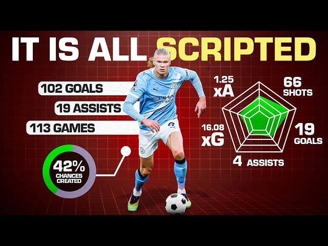 This company is destroying the Premier League