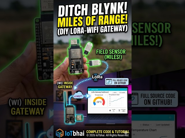 DIY ESP32 LoRa to WiFi Gateway #shorts #esp32 #lora #iot