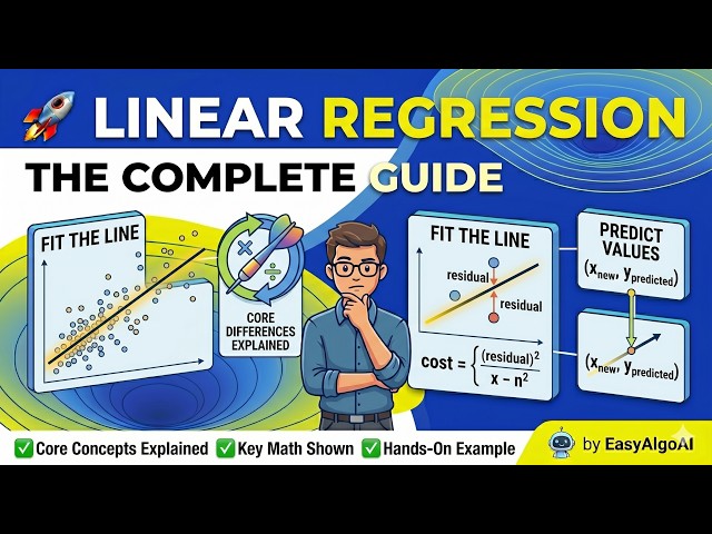 Linear Regression Explained  | Machine Learning for Beginners | EasyAlgoAI