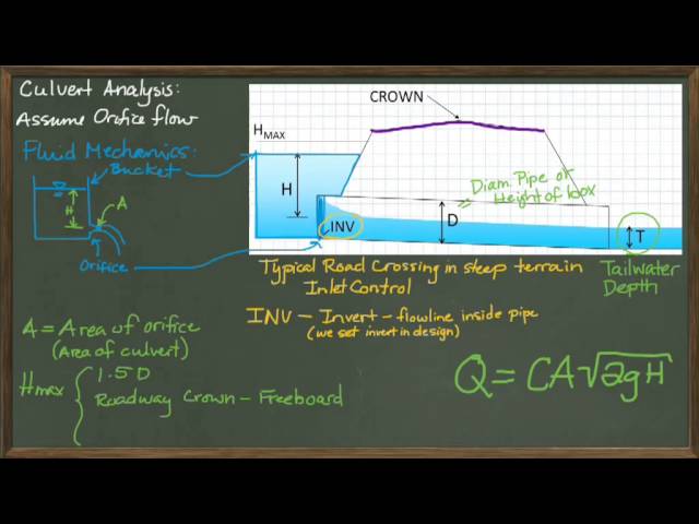 Culvert Overview 2