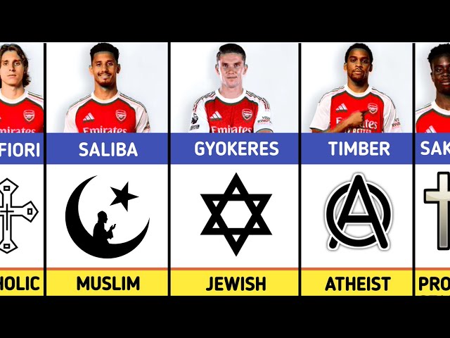 Religion of All Arsenal Players 2025 | Ft. Gyokeres,Saka, Timber,Saliba | Muslim,Jewish....🤯🔥