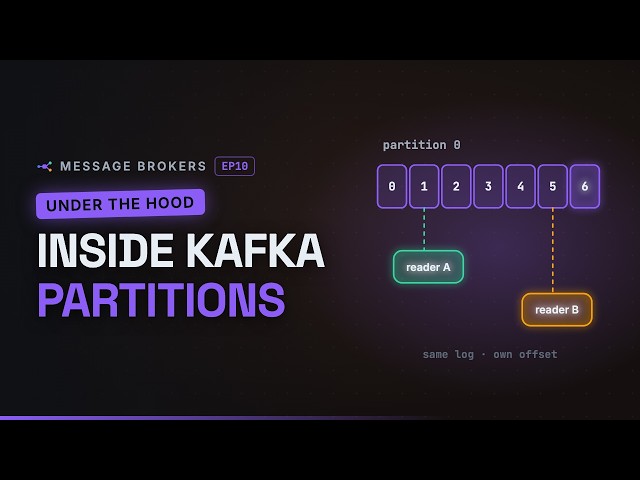 Inside Kafka — Partitions, Replication & Leaders Explained | Interview Deep Dive