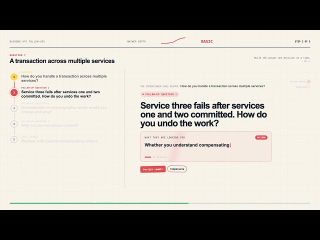 Backend API Follow-Up Questions Interviewers Actually Ask