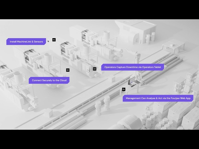 FourJaw Production Monitoring - How it works 30 second explainer