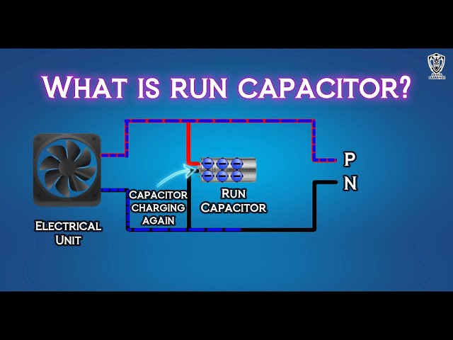 What is Run Capacitor? | Animation | HVAC | Electrical