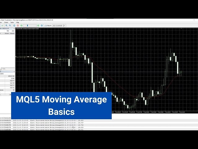 MQL5 - Moving Average Basics For Beginners