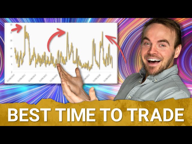 How to Find The Best Time to Trade: Implied Volatility, Explained | Options for Beginners