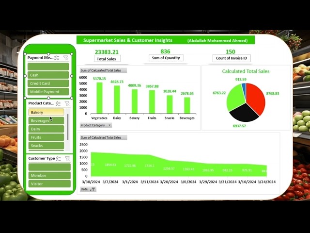 Supermarket Sales Analysis with Excel | Data Analyst Project 📊