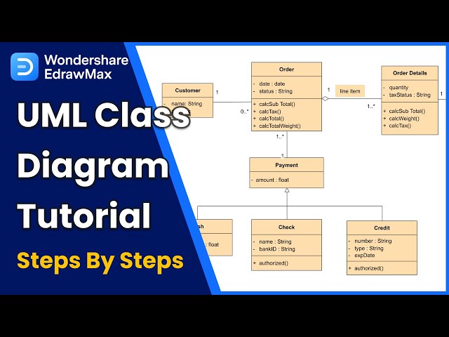 UML Class Diagram Tutorial in EdrawMax | Symbols, Relationships, and Examples