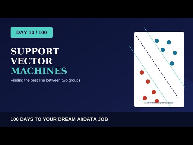 0 to AI Engineer in 100 Days (Day 10): Support Vector Machines (SVM)