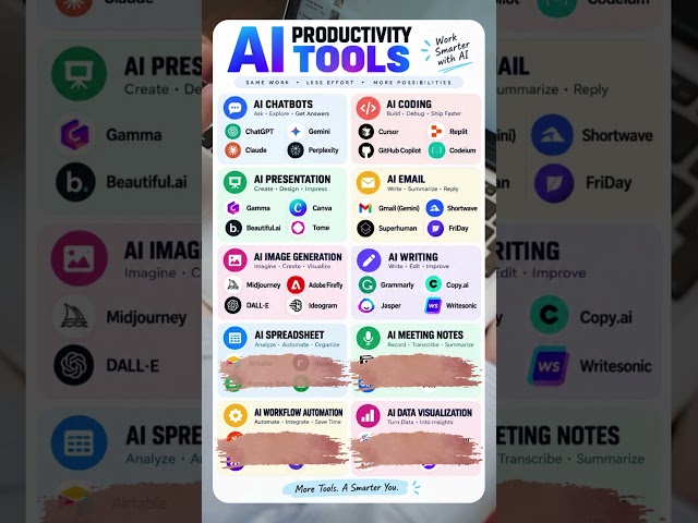 25+ AI Tools You Need to Know in 2026 🤯 | AI Productivity Tools