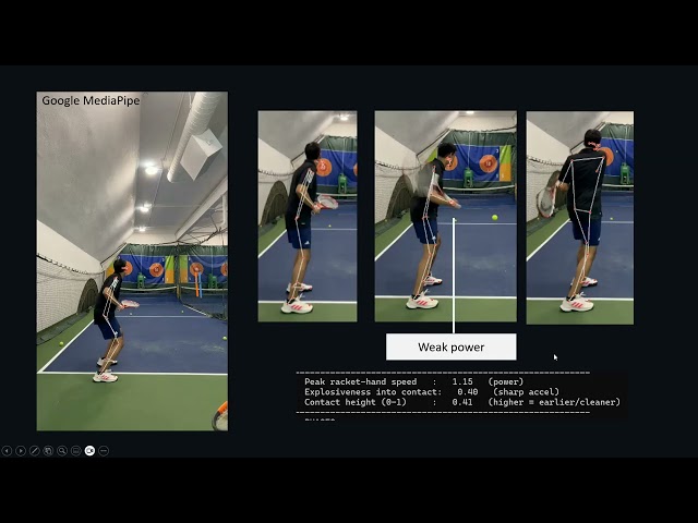 Computer Vision for Getting Better at Tennis