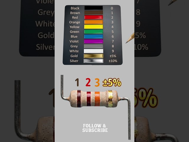 How to Read Resistor Color Codes Easily | Electronics Tutorial by AQELL TECH