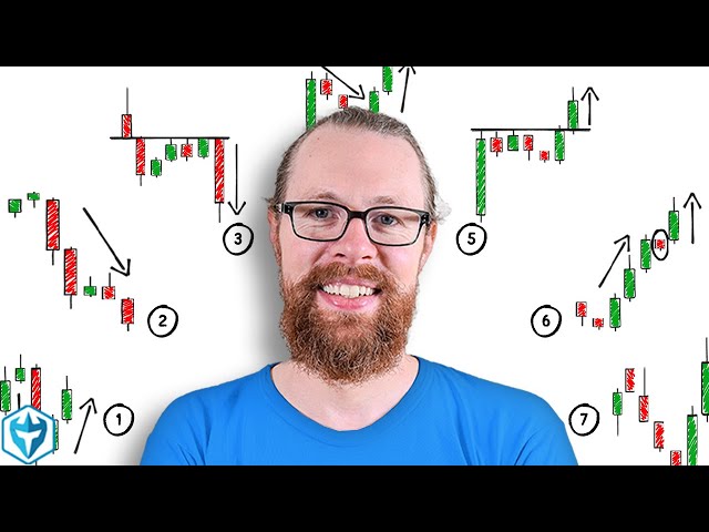 7 Candlestick Patterns I'M ACTUALLY USING Every Day