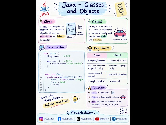Java – Classes and Objects