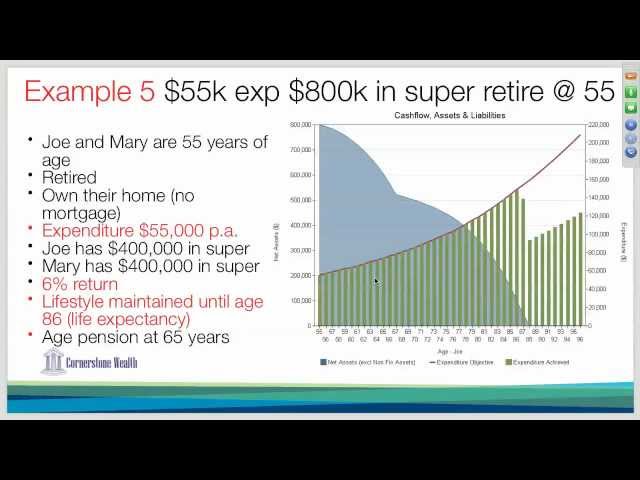 03 How to provide for retirement? How much money do I need to retire?