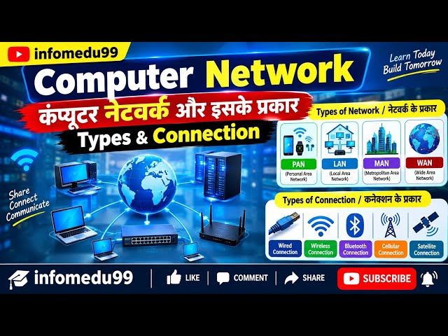 Types | नेटवर्क कनेक्शन के प्रकार | Hindi + EnglishTypes of Computer Network | LAN, MAN, WAN, PAN 