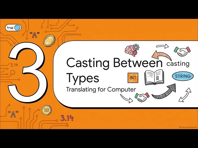 Primitive Data Types