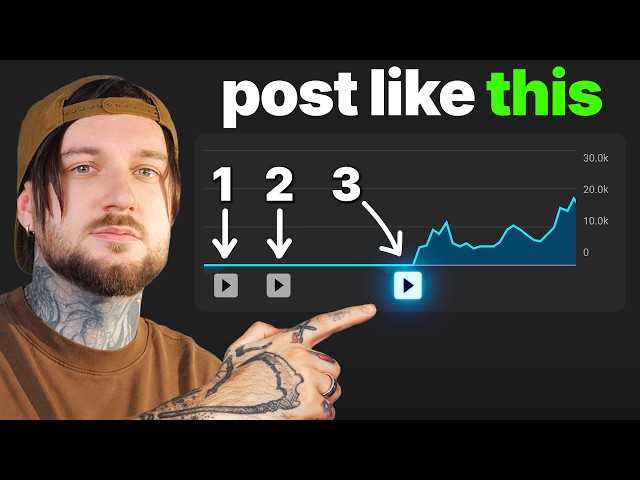 This Will Get Your Channel Monetized Faster