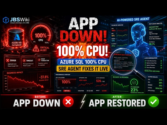 SRE Agent Series : Azure SQL at 100% CPU—Our Application Went Down! Watch SRE Agent Fix It LIVE
