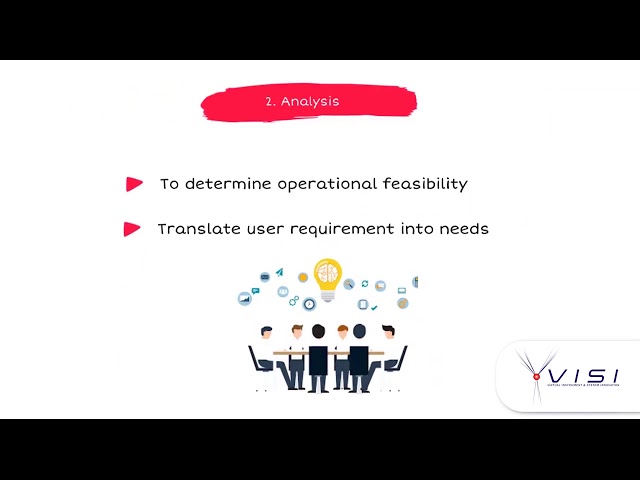What is System Integration (SI)