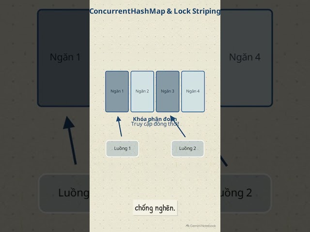 Giải mã phỏng vấn Java Core nâng cao