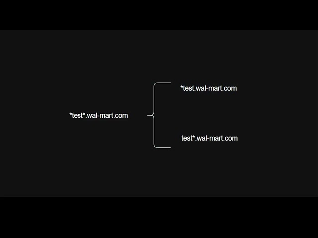 Sharingan Series #2 — How to Add Domains for Better Discovery Results