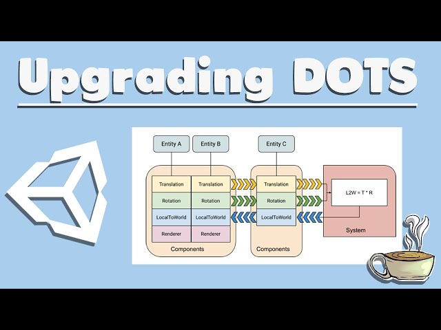 Upgrading To DOTS 0.4.0 - Unity Tutorial