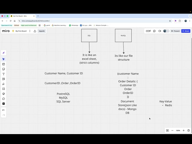 Database Fundamentals