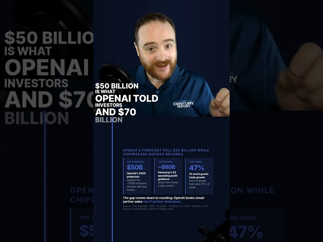 OpenAI's $20B revenue gap came from cloud sales accounting, yet Nvidia and Oracle fell