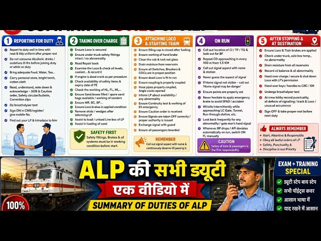 Duties of ALP | Asst Loco Pilot | Indian Railways