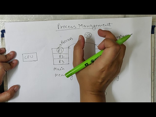 Process Management in OS   Introduction