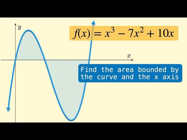 Areas under curves & below the x axis | AS level mathematics