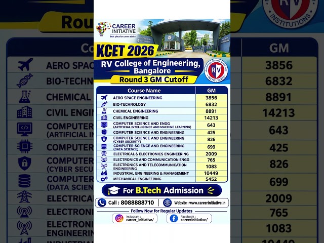 KCET 2026 🔥 RV College of Engineering (RVCE) Round 3 GM Cutoff | Branch-Wise Closing Rank #kcet2026