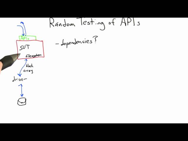 Apis - Software Testing