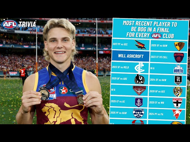 Can You Name EVERY AFL Club's Most Recent Player to be Best on Ground in a FINAL (AFL Trivia)?