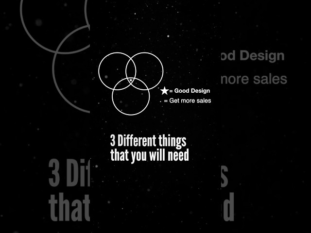 Make  Designs That Sell with Who Why What