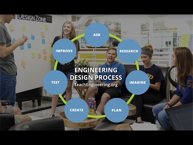 Engineering Design Process