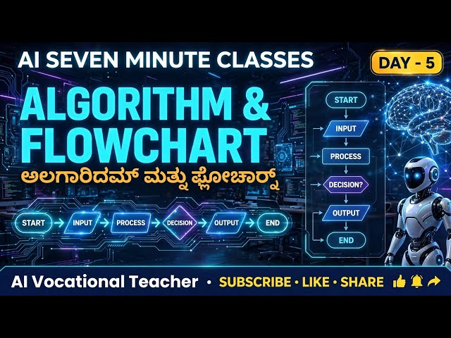 Algorithm & Flowchart ಎಂದರೇನು? 🧠💻 | Step-by-Step Explained in Kannada|Day 5| AI Seven Minute Classes