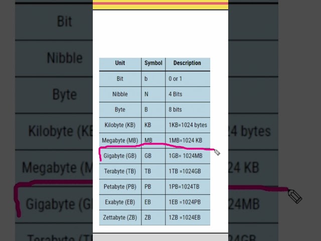 Basic Computer MCQs for Competitive Exam