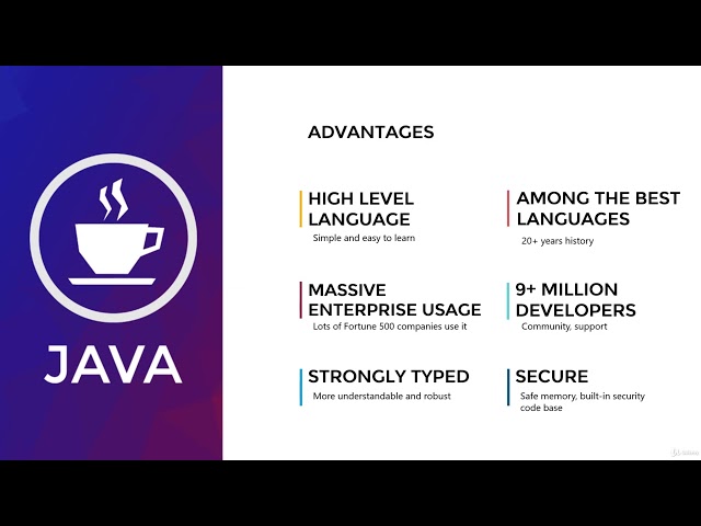 Why Java Is So Hard To Learn #Java #JavaProgramming #cse #javacodinginterviewquestions #leetcode