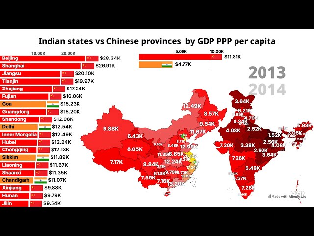 Chinese provinces vs Indian states by GDP per capita (PPP) | 1992-2026 | India vs China comparison